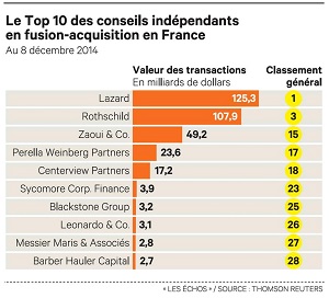 top10MA2014FR_les_echos_300px