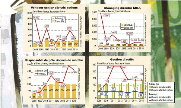 Bonus_Agefi_2015_graphs_600