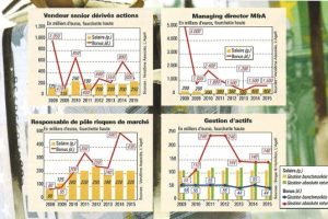 Bonus_Agefi_2015_graphs