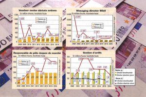 2016_agefi_bonus_m&a gestion d'actifs risques de marché vente actions