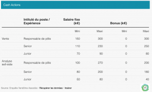 Tableau Bonus - Vendôme Associés