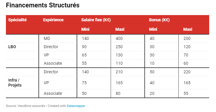 Bonus 2023 Financements Structurés