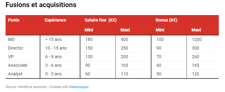 Bonus 2023 Fusions et Acquisitions